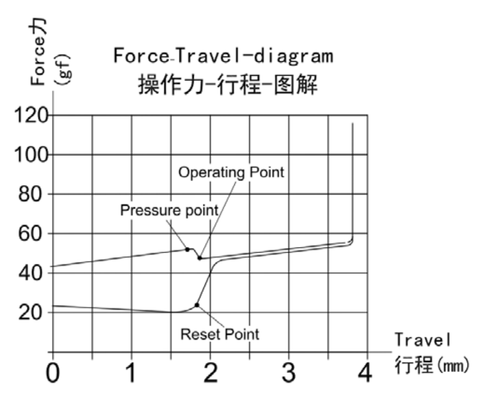 Kailh BOX White Keyswitches x 10