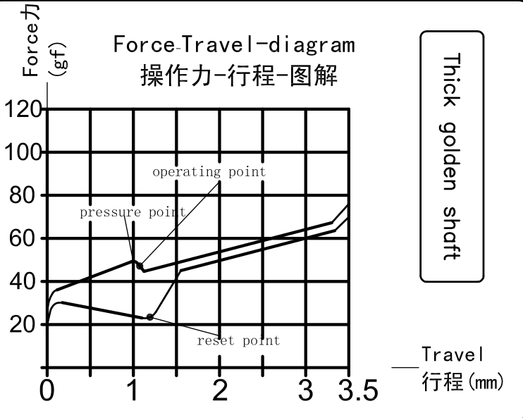 Kailh Speed Bronze Keyswitches x 10