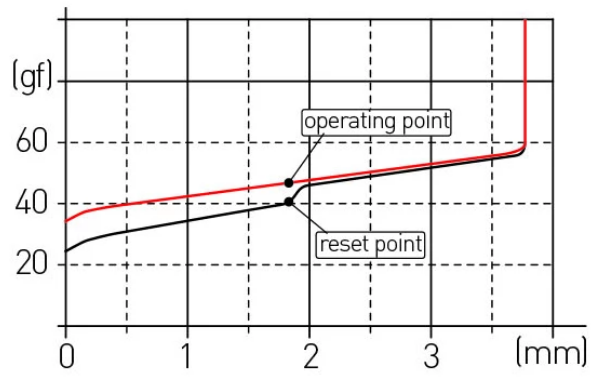 Kailh BOX Chinese Red Keyswitches x 10