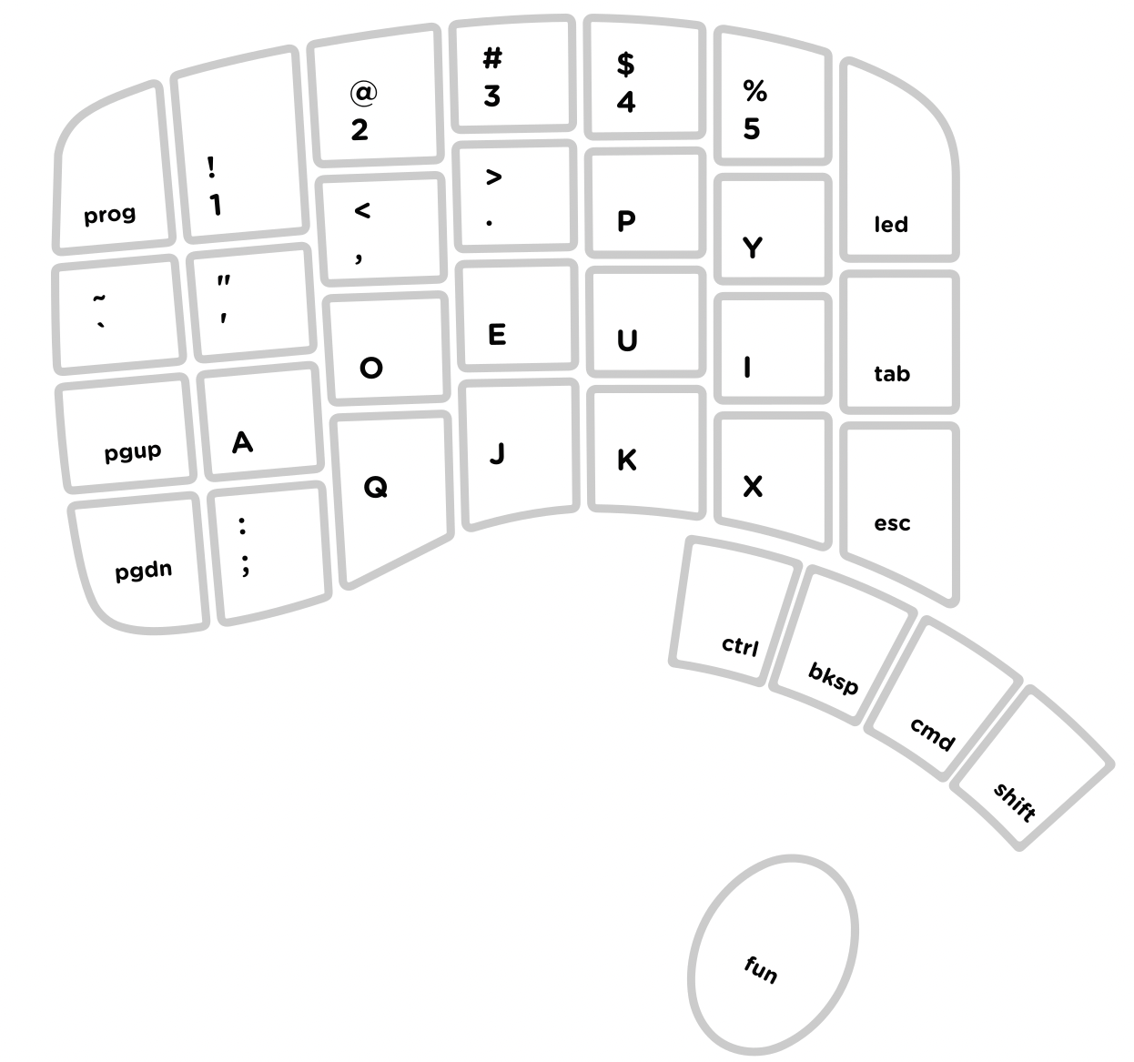 Dvorak keycap set for the Model 100