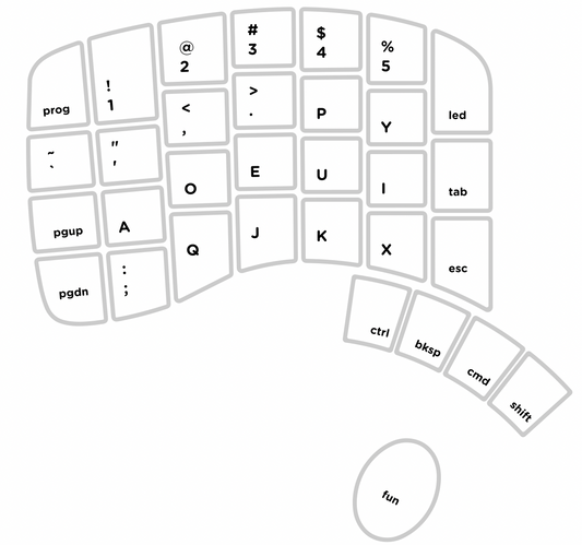 Dvorak keycap set for the Model 100