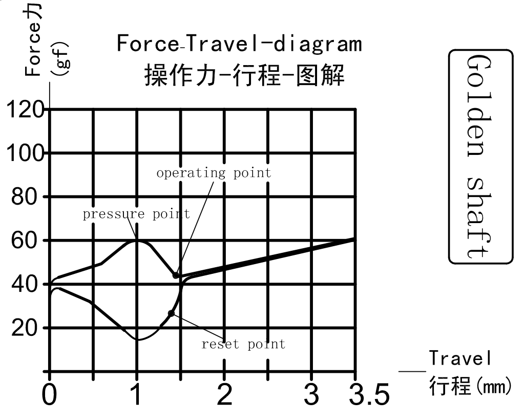 Kailh Speed Gold Keyswitches x 10
