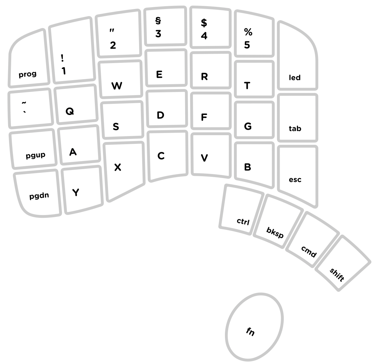 QWERTZ keycap set for the Model 100