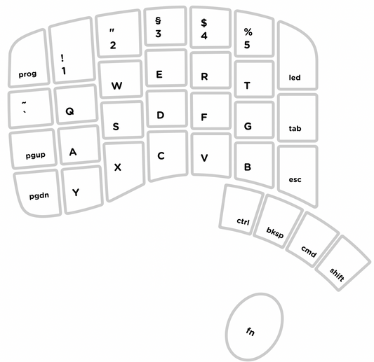 QWERTZ keycap set for the Model 100