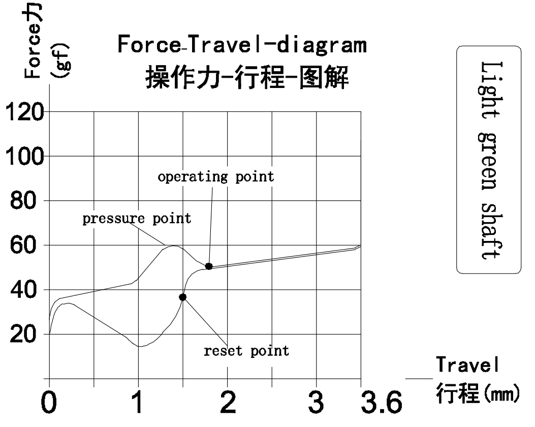 Kailh Speed Pro Light Green Keyswitches x 10