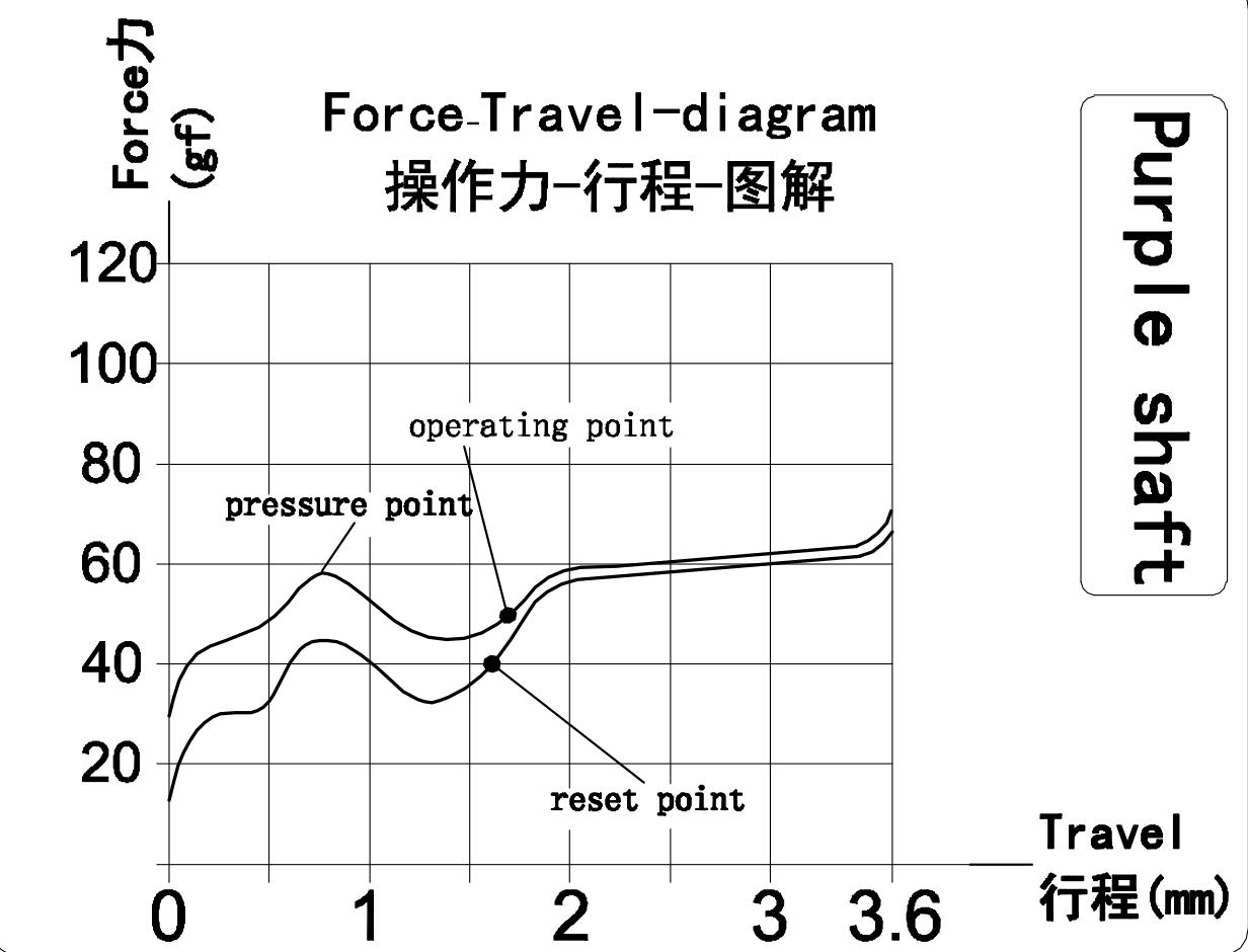 Kailh Speed Pro Purple Keyswitches x 10